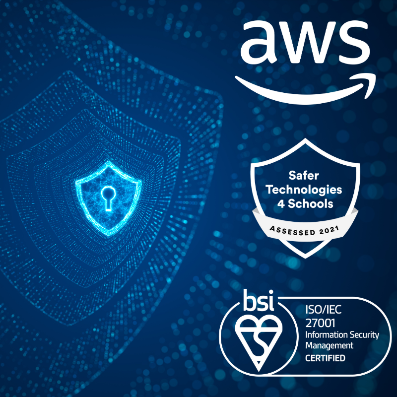 aws partner qualified software